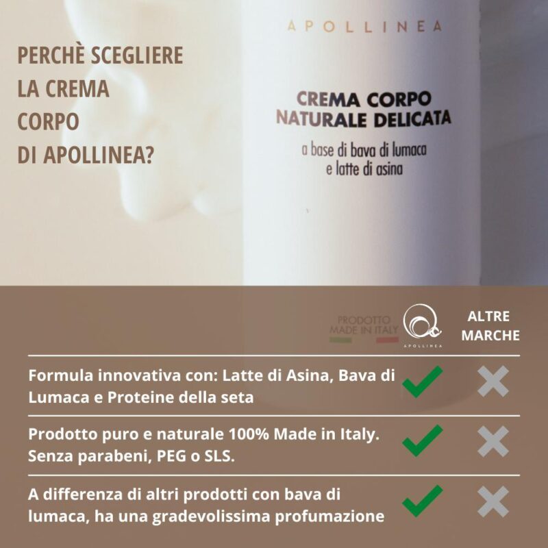Crema Corpo Naturale con Bava di Lumaca, Latte di Asina e Proteine della seta. 100% Naturale, realizzata da Apollinea, dona effetti visibili su discromie, smagliature e cicatrici